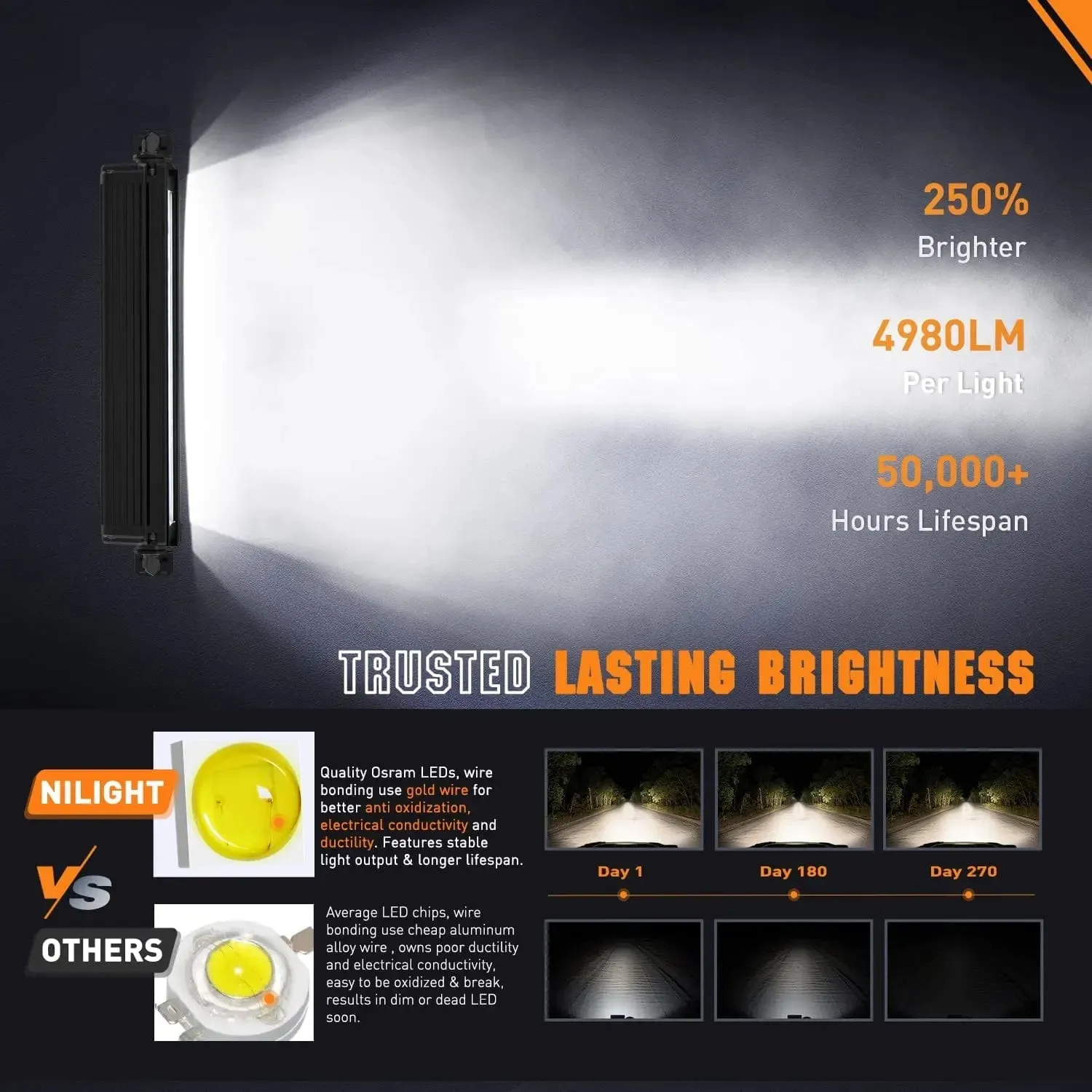 12.2 Inch 45W 4980LM Anti-Glare Slim Spot Flood LED Light Bar (Pair) | 16AWG DT Wire
