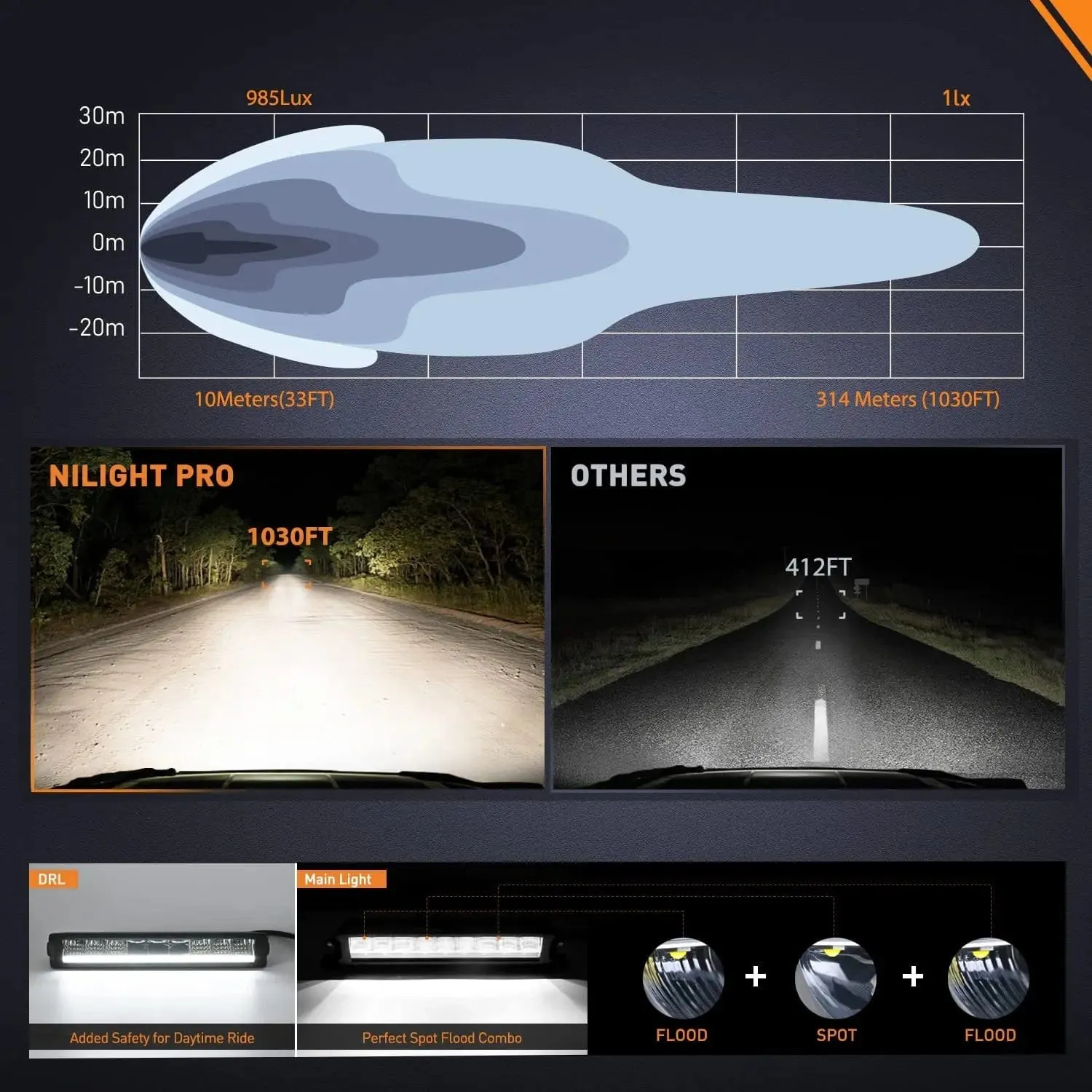 12.2 Inch 45W 4980LM Anti-Glare Slim Spot Flood LED Light Bar (Pair) | 16AWG DT Wire