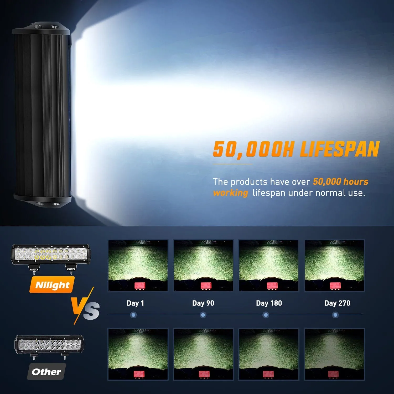 12Inch 72W Led Light Bars 2Pcs 18W Led Pods with Wiring Harness Kit-3 Leads