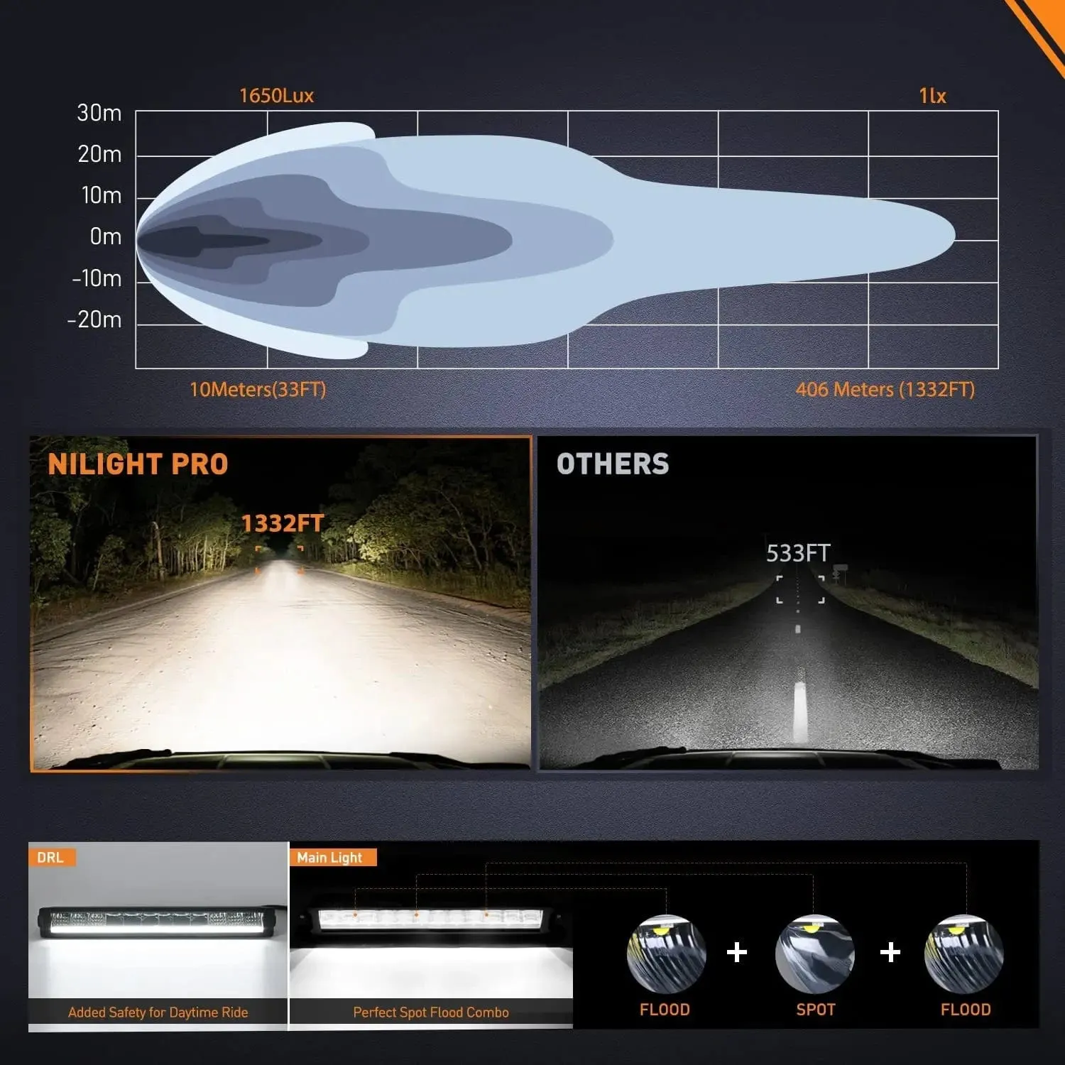 15.5 Inch 60W 6650LM Slim Spot Flood DRL LED Light Bar Kit | 16AWG Wire DT Switch