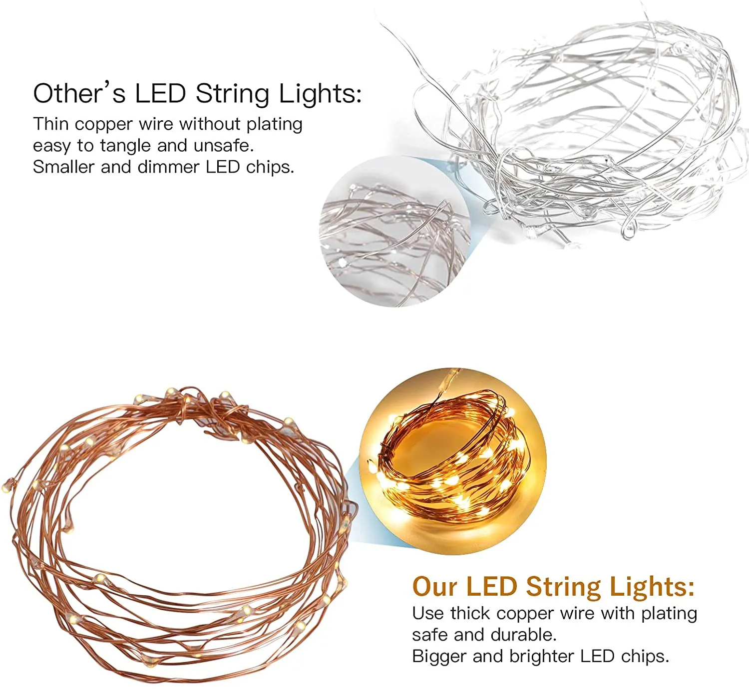 30 LEDs 9ft Battery Operated LED Fairy String Lights