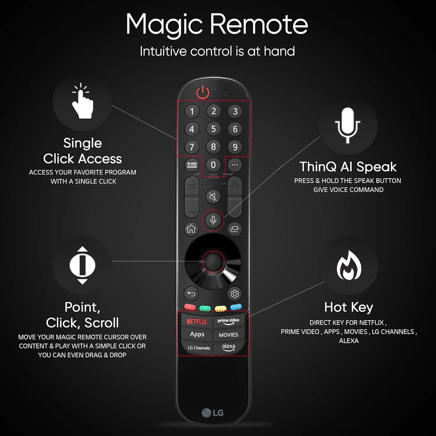 LG 65QNED90T6A 65 Inch 4K Ultra HD Smart MiniLED QNED TV | 8 AI Processor | Dolby Vision & Atmos | 120Hz Refresh Rate | Magic Remote