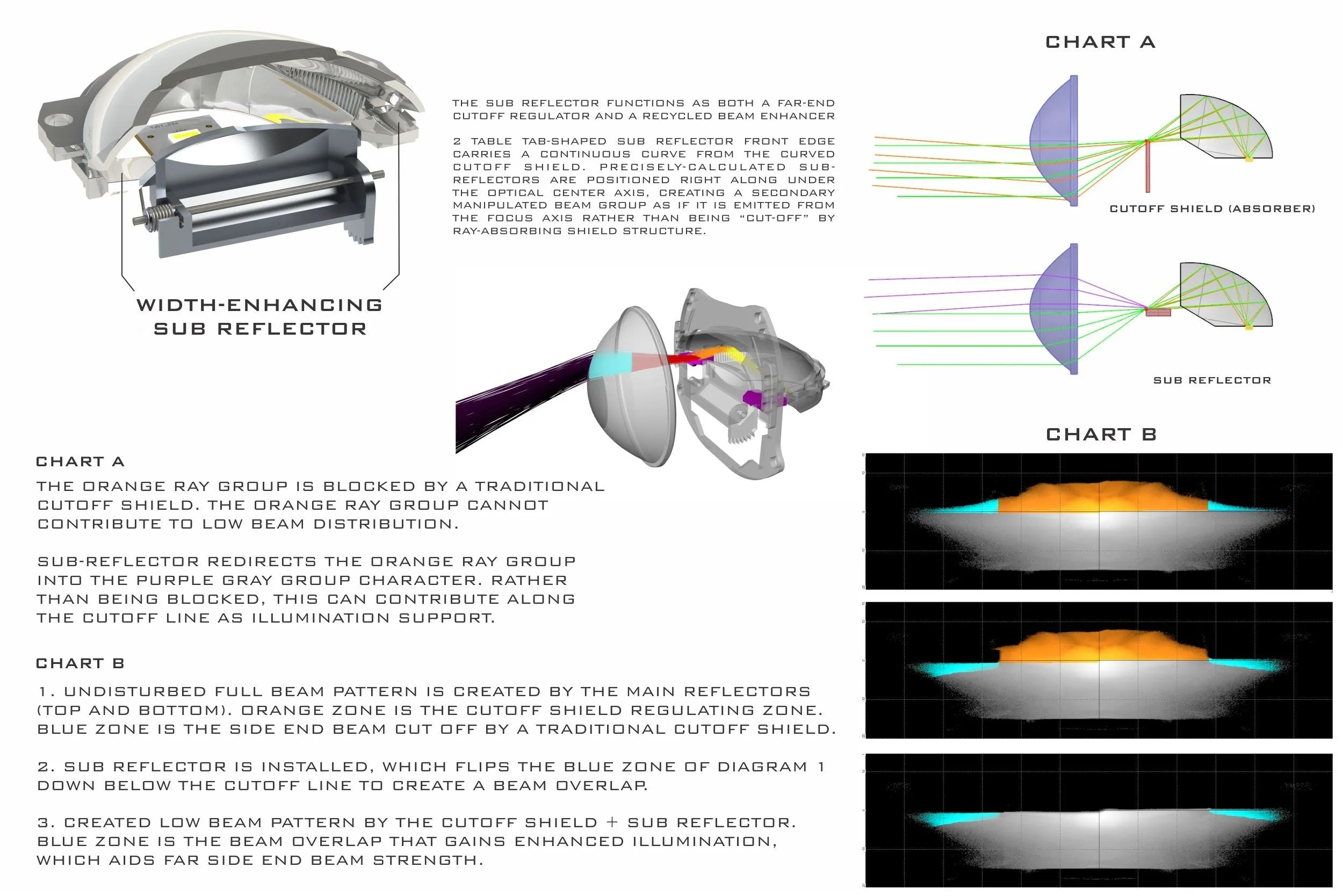 Morimoto MLED 2.0 Bi-LED Projectors (LHD)